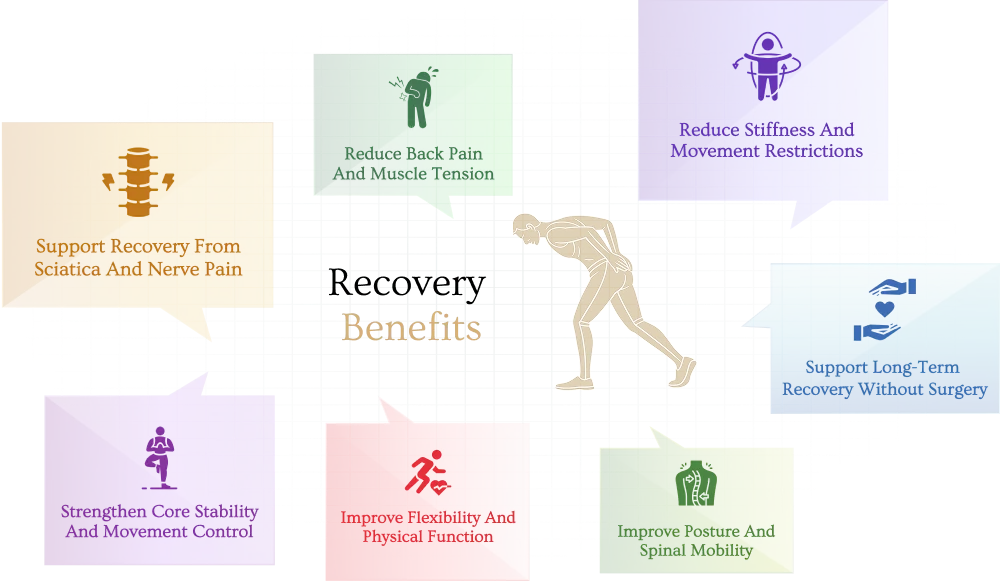 Benefits of back pain physiotherapy