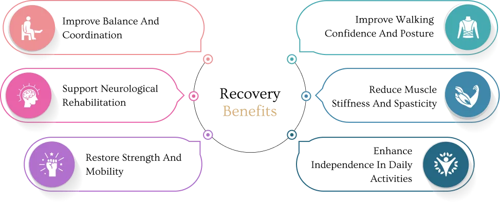 Benefits of neuro physiotherapy